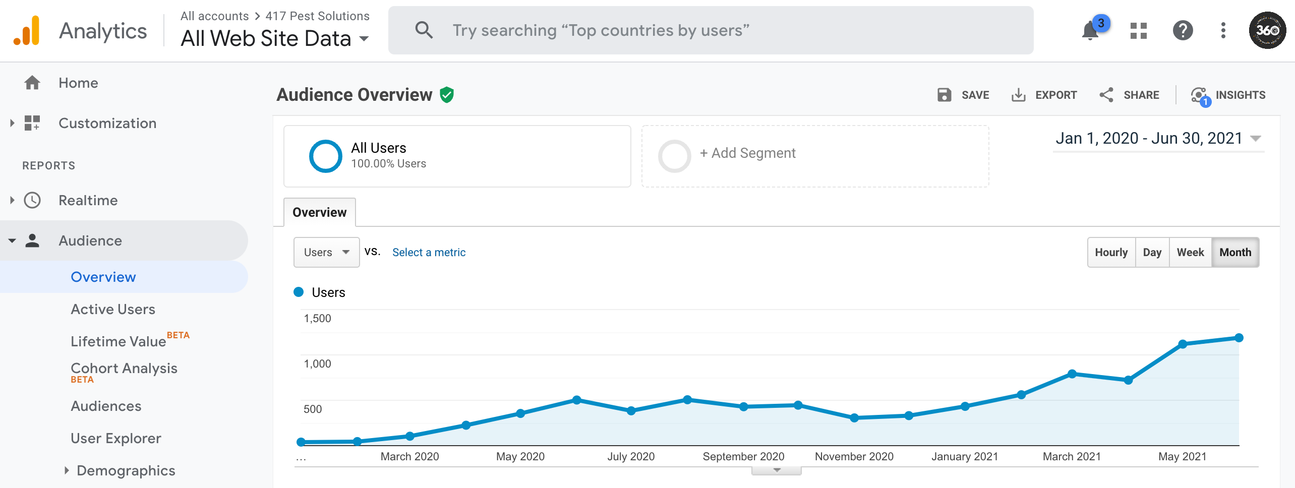 organic traffic