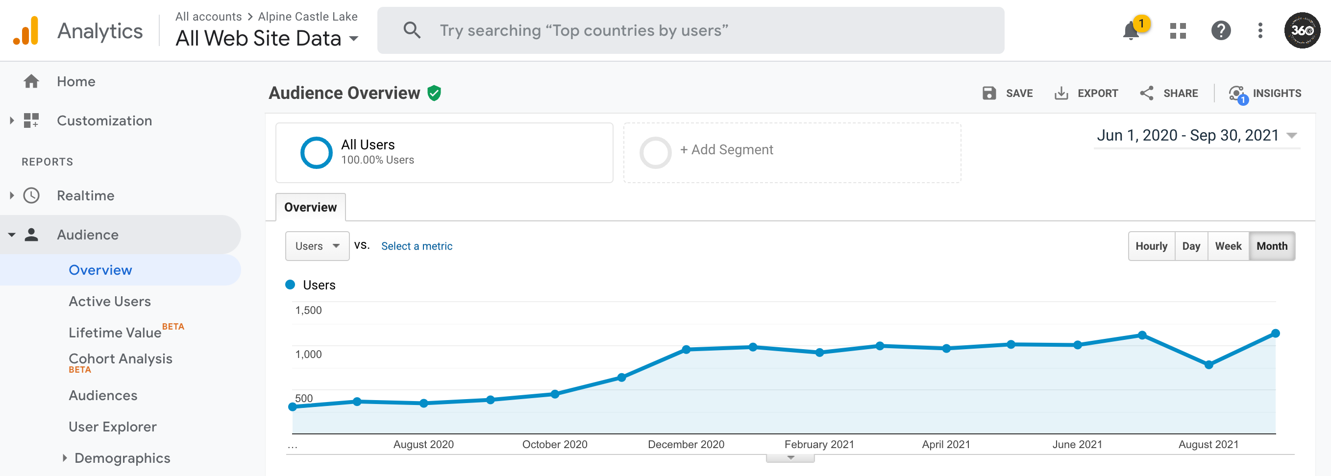 organic traffic