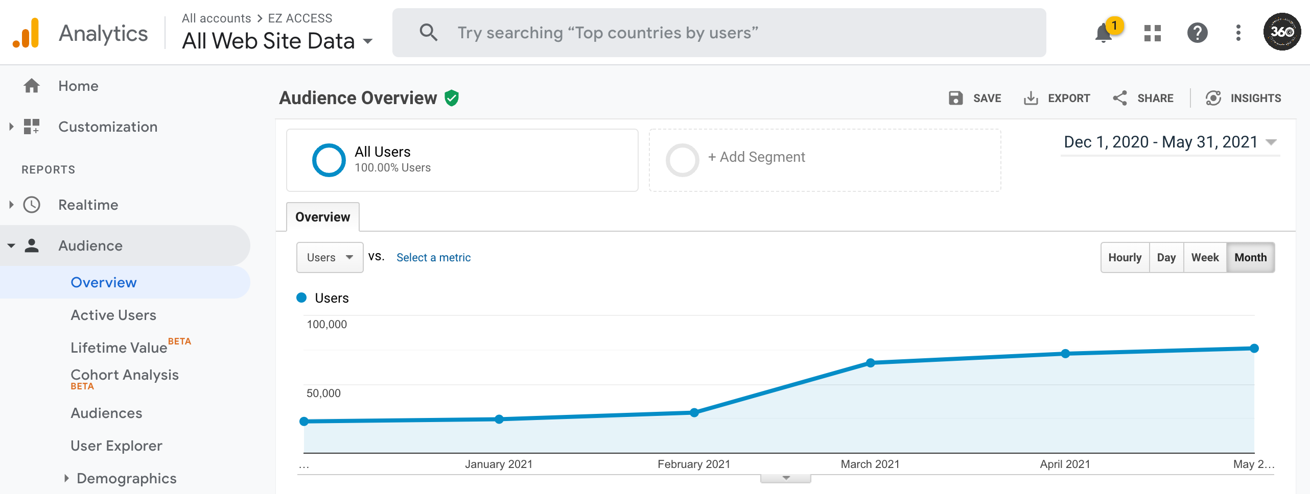 organic traffic