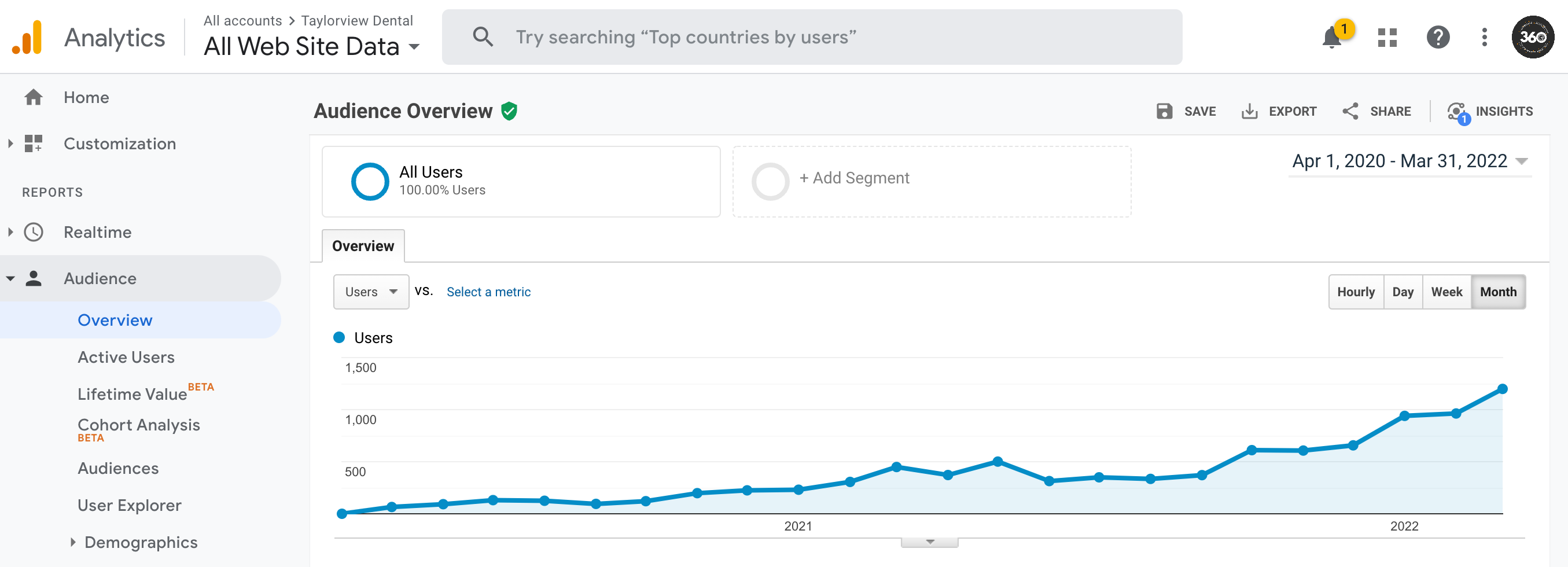 organic traffic